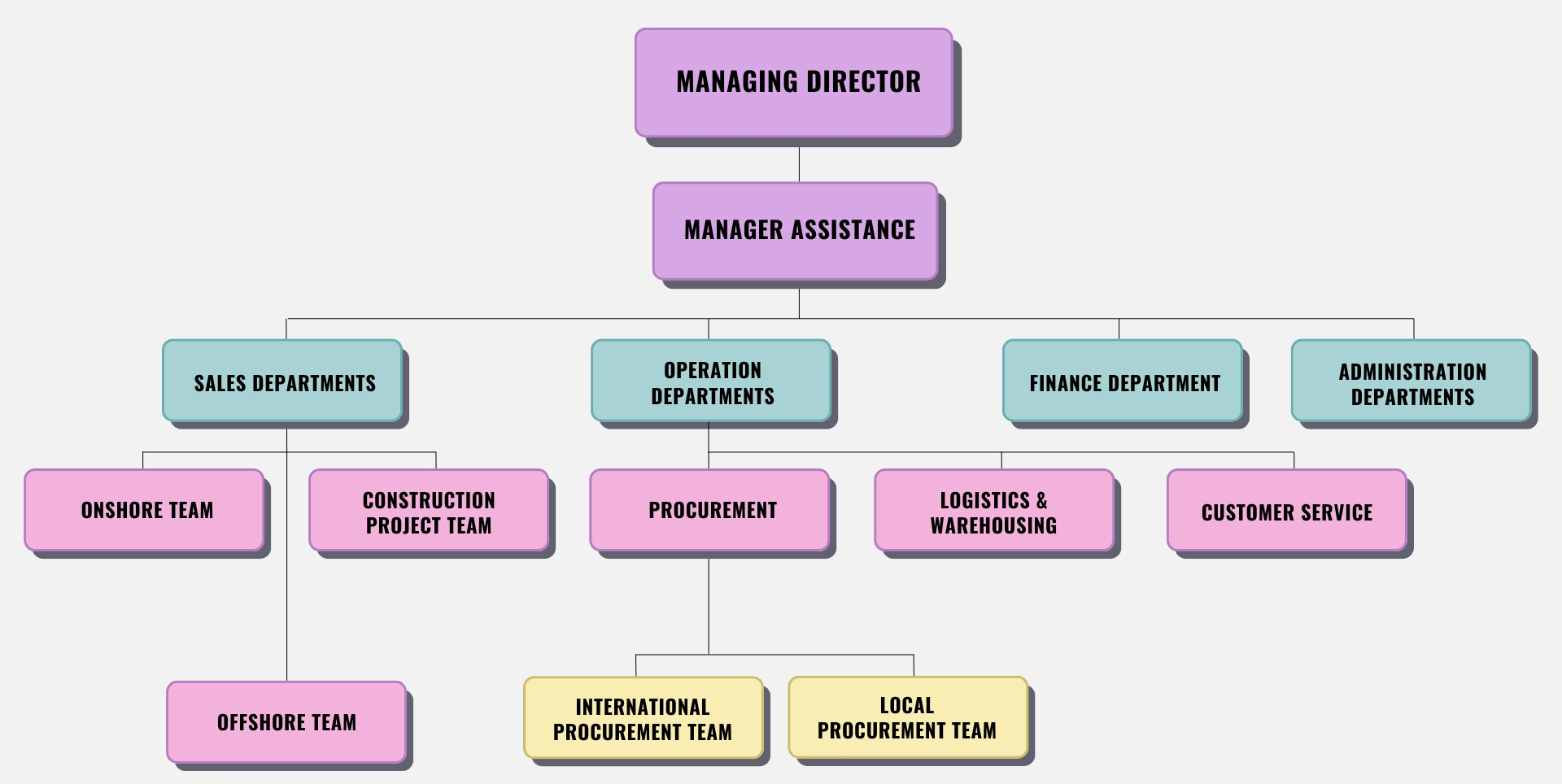 organizational